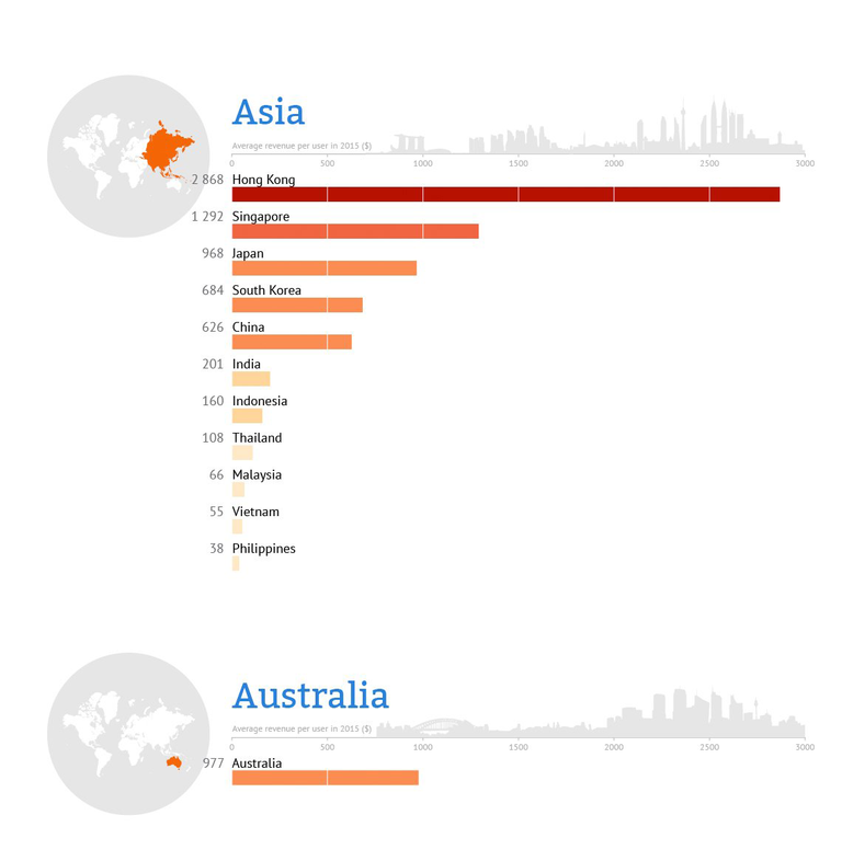 asia stat.png