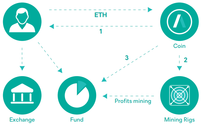 2018-06-18 01_21_30-aeternumcoin_whitepaper.png