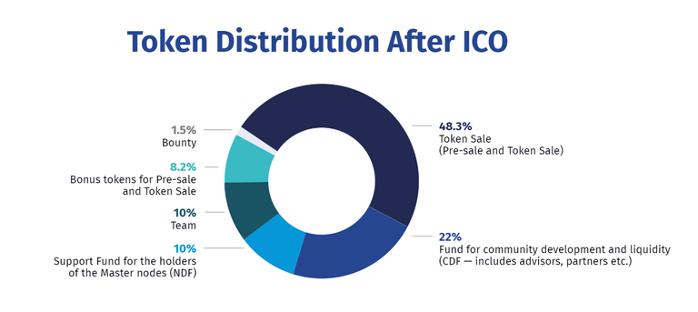 distribution.PNG