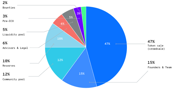 OXCERT TOKEN.png