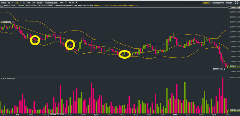 XLM 14062019 1 hour.png