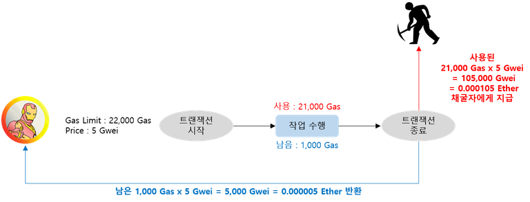 트랜잭션성공