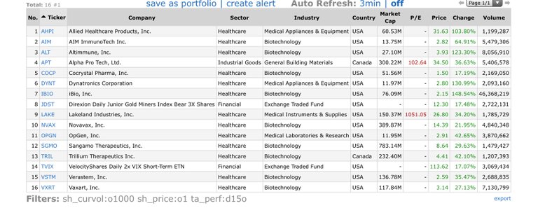 Top Gainers_2020.02.28.jpg