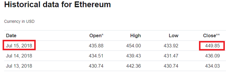 ETH-Closed-Day-15.png