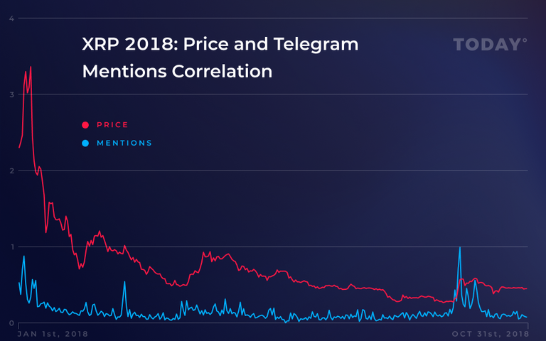 XRP_2018.png