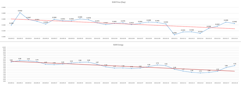 2018-10-19_day_XLM_Energy.PNG