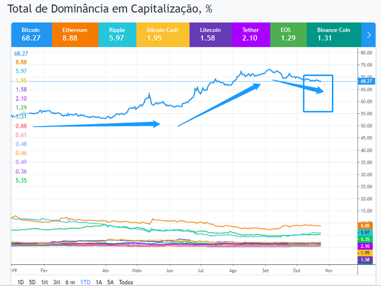 BTC.D ytd.png