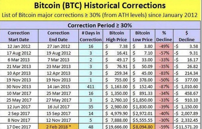 bitcoin correction.JPG