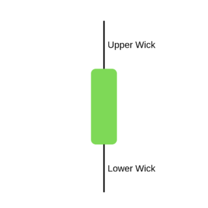 candlestick-crypto-chart-bullish-wick-300x300