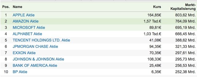 aktien-top10.jpg
