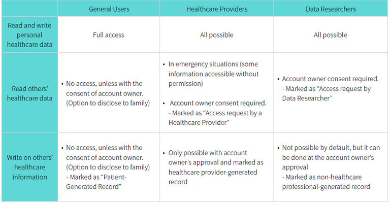 medibloc_access.PNG