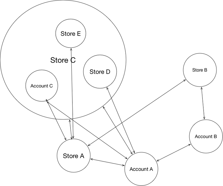 business_map.png