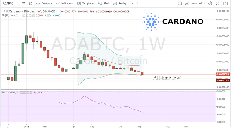 cardano.png