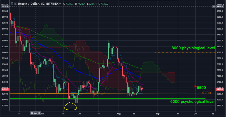 btcusd.PNG