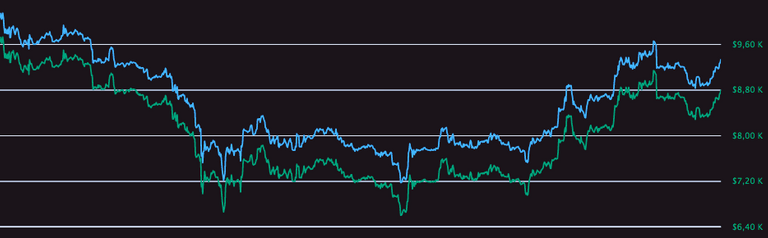 Bitcoin Price.png