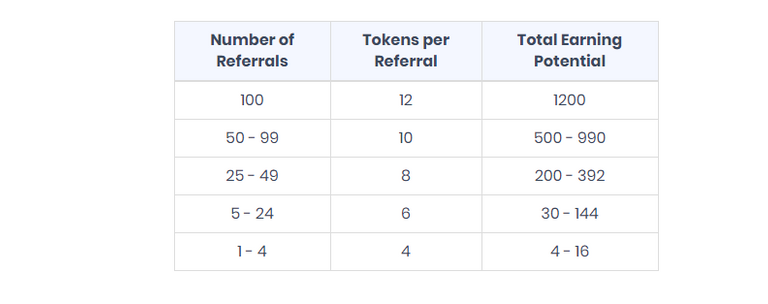 FireShot Capture 39 - idap.io I Dashboard - https___tokensale.idap.io_dashboard.png