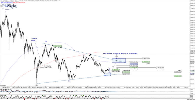 BTCUSD - Primary Analysis - Jun-04 2328 PM (3 hour).png