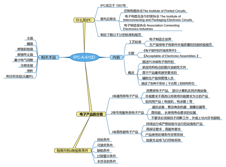 IPC-A-610D.png