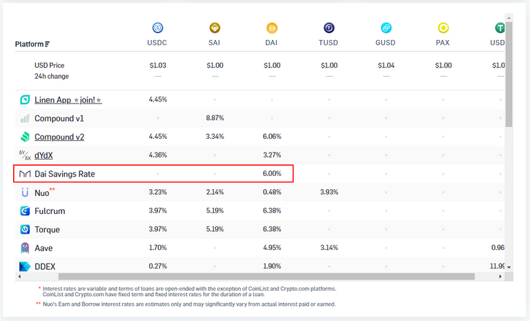 DAI Savings Rate