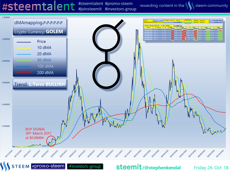 #Steemtalent Promo-Steem Investors-Group Golem