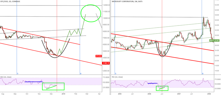 BTC vs MSFT DEC 15.PNG