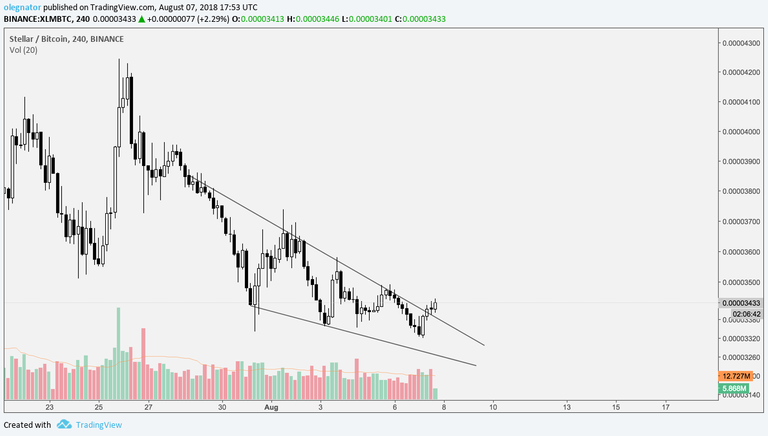 Stellar Setup 7aug.png