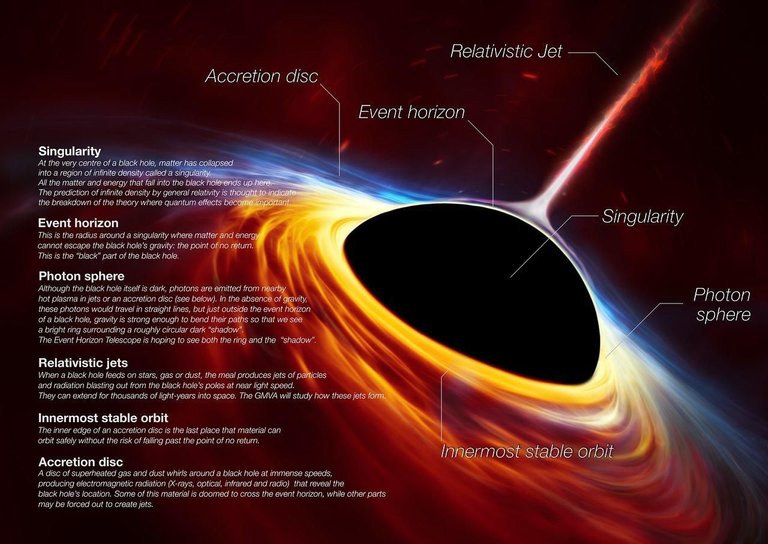 black-holes-infographic-v2.jpg