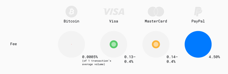 bitcoin_vs_payments-06.png