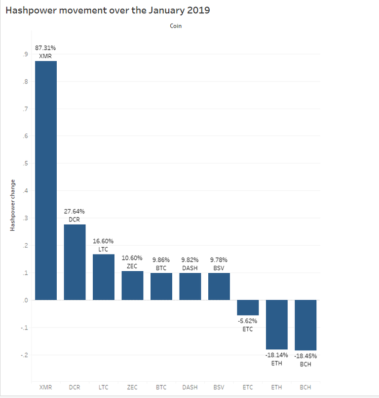 Hashpower Mov Percent.png