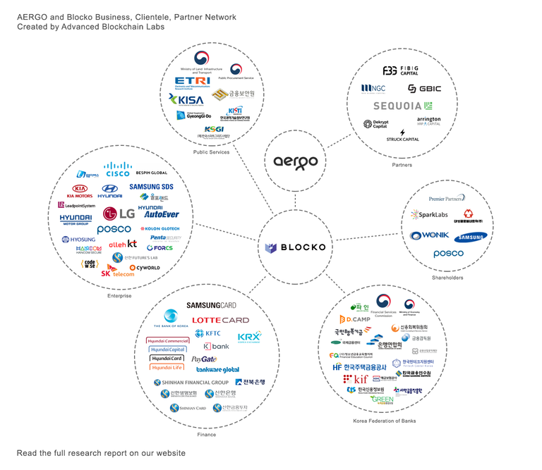 Aergo x Blocko Partnerships.png