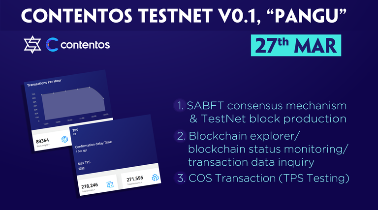 Contentos TestNet v0.1 “Pangu”