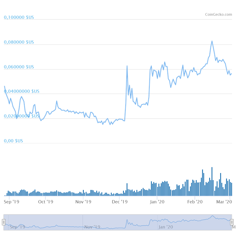 chart.png