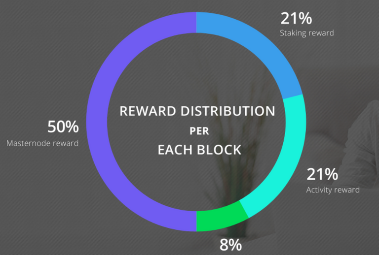 Netbox browser reward distribution.