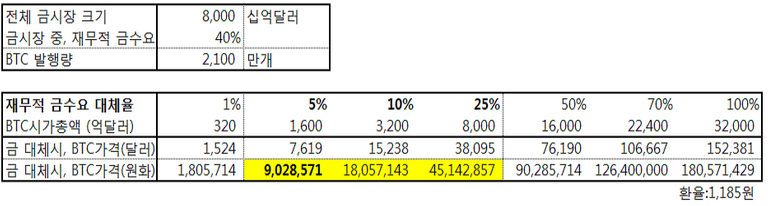 재무금BTC시총가격.png