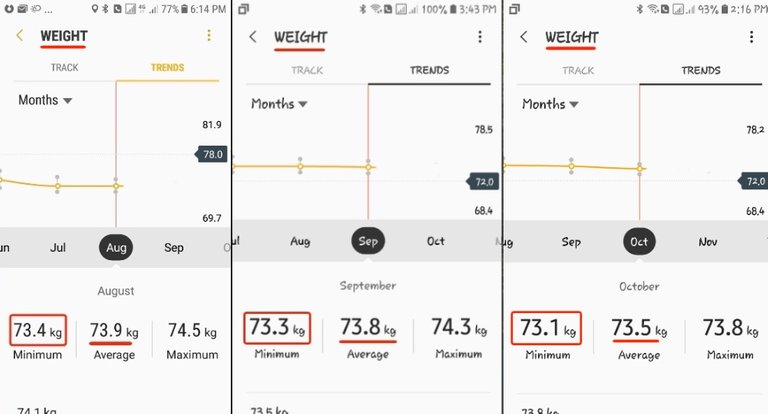 Fitness Challenge - September Report - Weight Loss