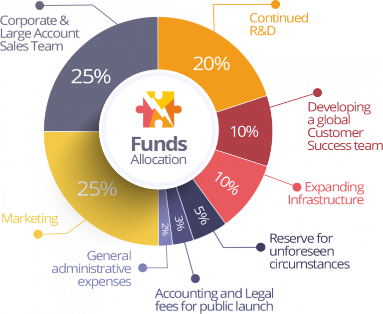 funds_allocation-768x629.png