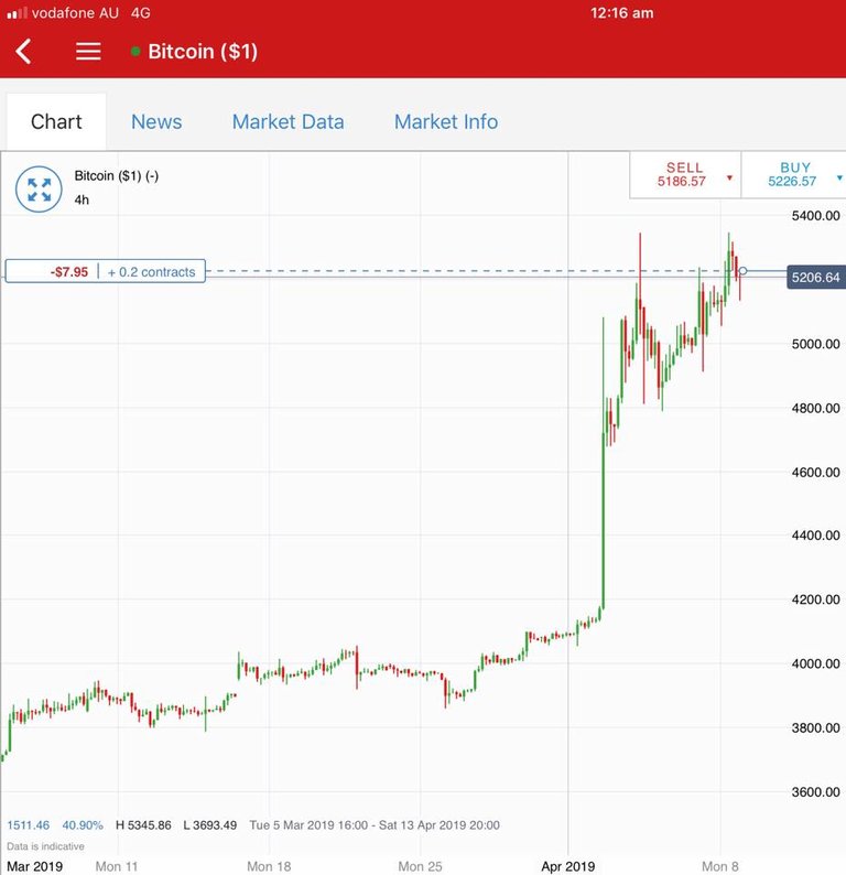 Apr8BTCTrade.jpg