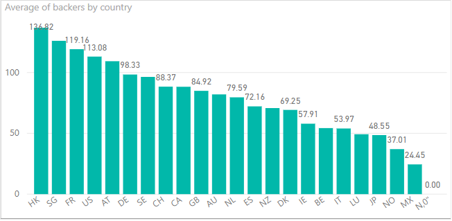 Average backers by country.PNG