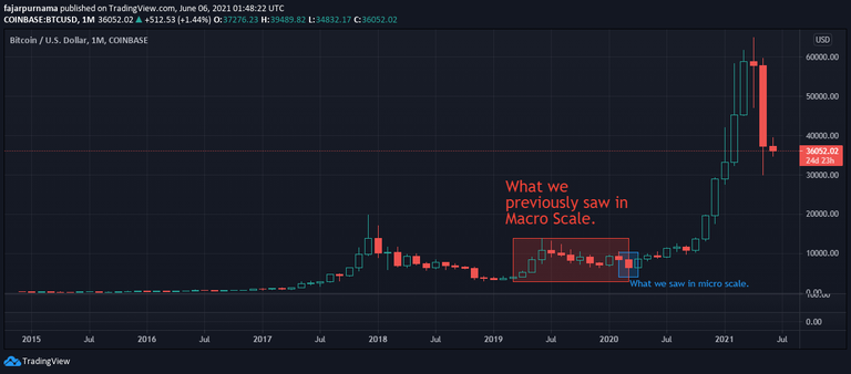 BTC Full Chart