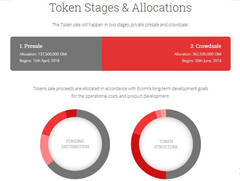 ECOMI - Licensed Crypto-Collectables, Wireless Wallet... - Google Chrome 2018-06-04 15.51.51.png