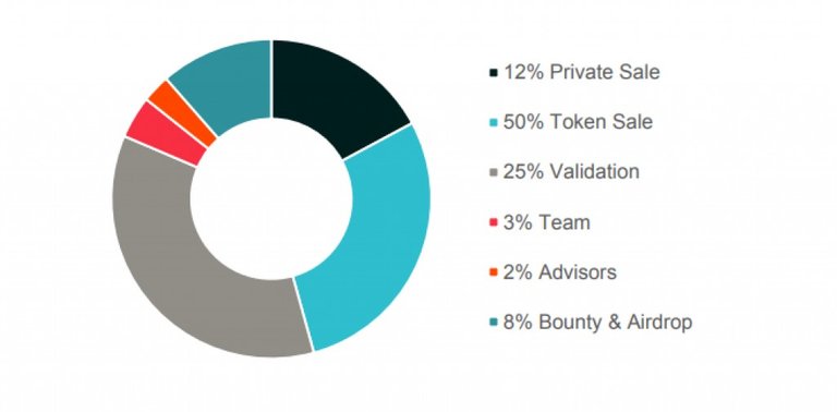 v-id token distribution.jpg