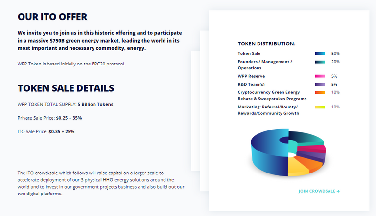 WPP Asset Backed Green Energy Token - Google Chrome 2018-09-18 17.59.14.png