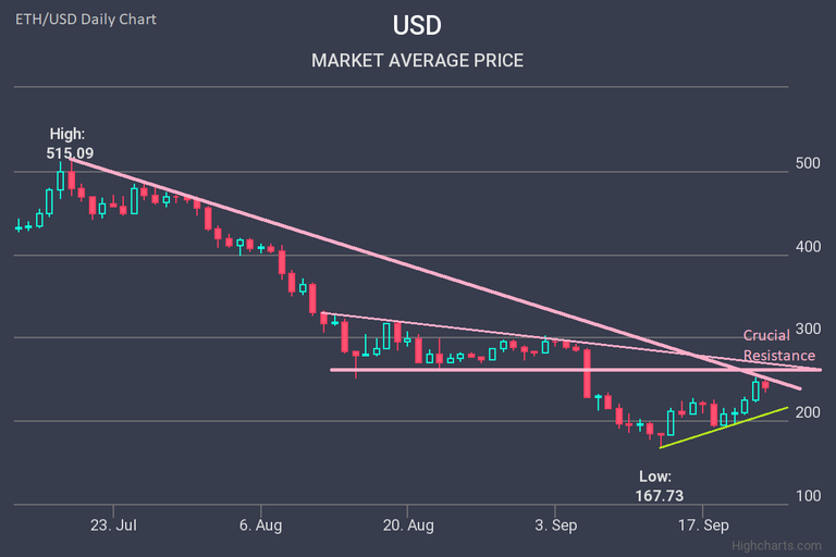 Ethereum Price ETHUSD Forecast 23 September 2018-09-23-2018.png