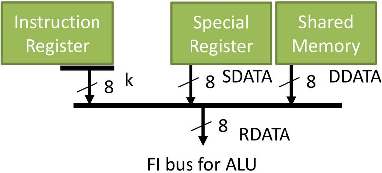 Figure 9. Data path to ALU.png