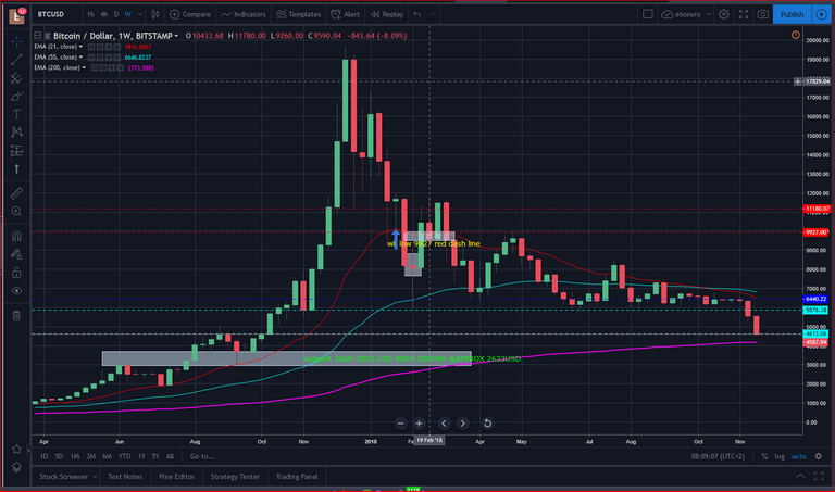 btcusd wk nov 20 2018.PNG