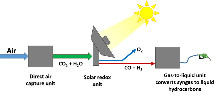 conversion de co2 en combustible.png