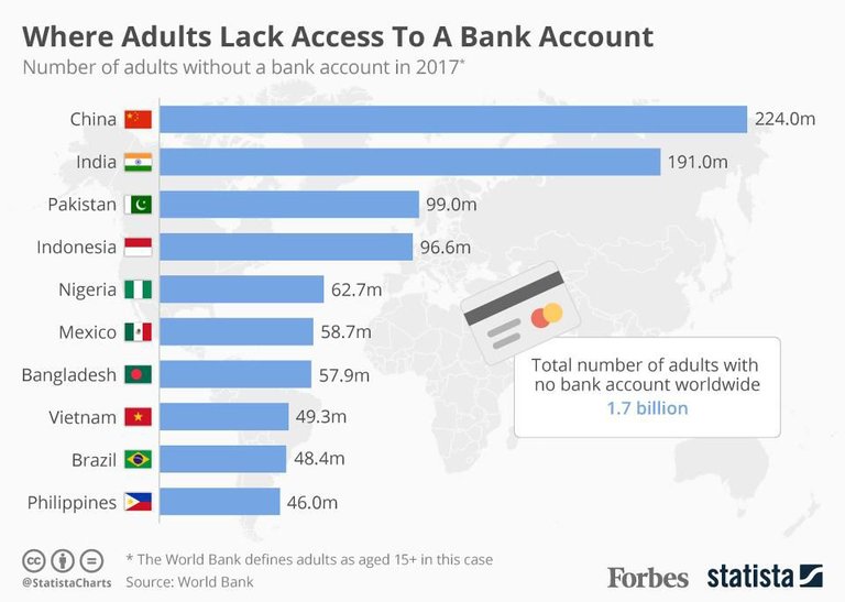 https_%2F%2Fblogs-images.forbes.com%2Fniallmccarthy%2Ffiles%2F2018%2F06%2F20180607_Bank_Accounts_FORBES.jpg