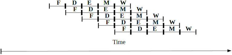 Figure 2. Simple Pipelining Illustration.PNG