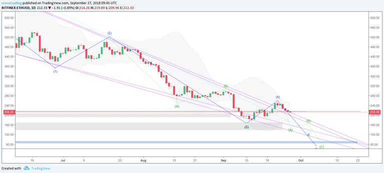 Ending Diagonal - Wave 3 and 5 subwaves - scenario 1.png