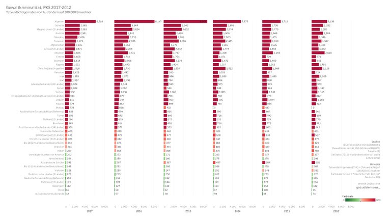 892000 03 bargraph TVR select 2017-2012 - Gewaltkriminalität.jpg